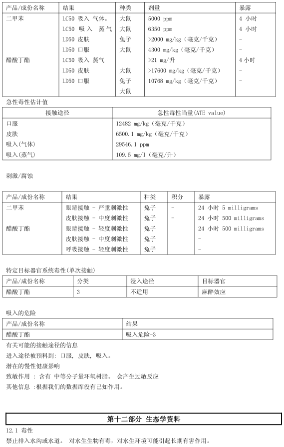 BM-430 丙烯酸閃光漆認證