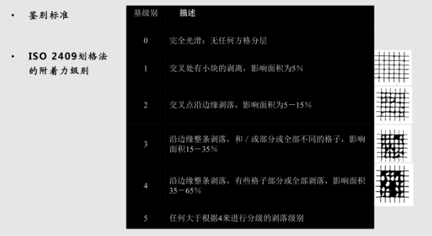 附著力測試.png